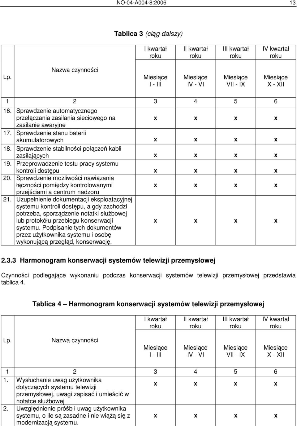 Przeprowadzenie testu pracy systemu kontroli dostępu 20. Sprawdzenie moŝliwości nawiązania łączności pomiędzy kontrolowanymi przejściami a centrum nadzoru 21.