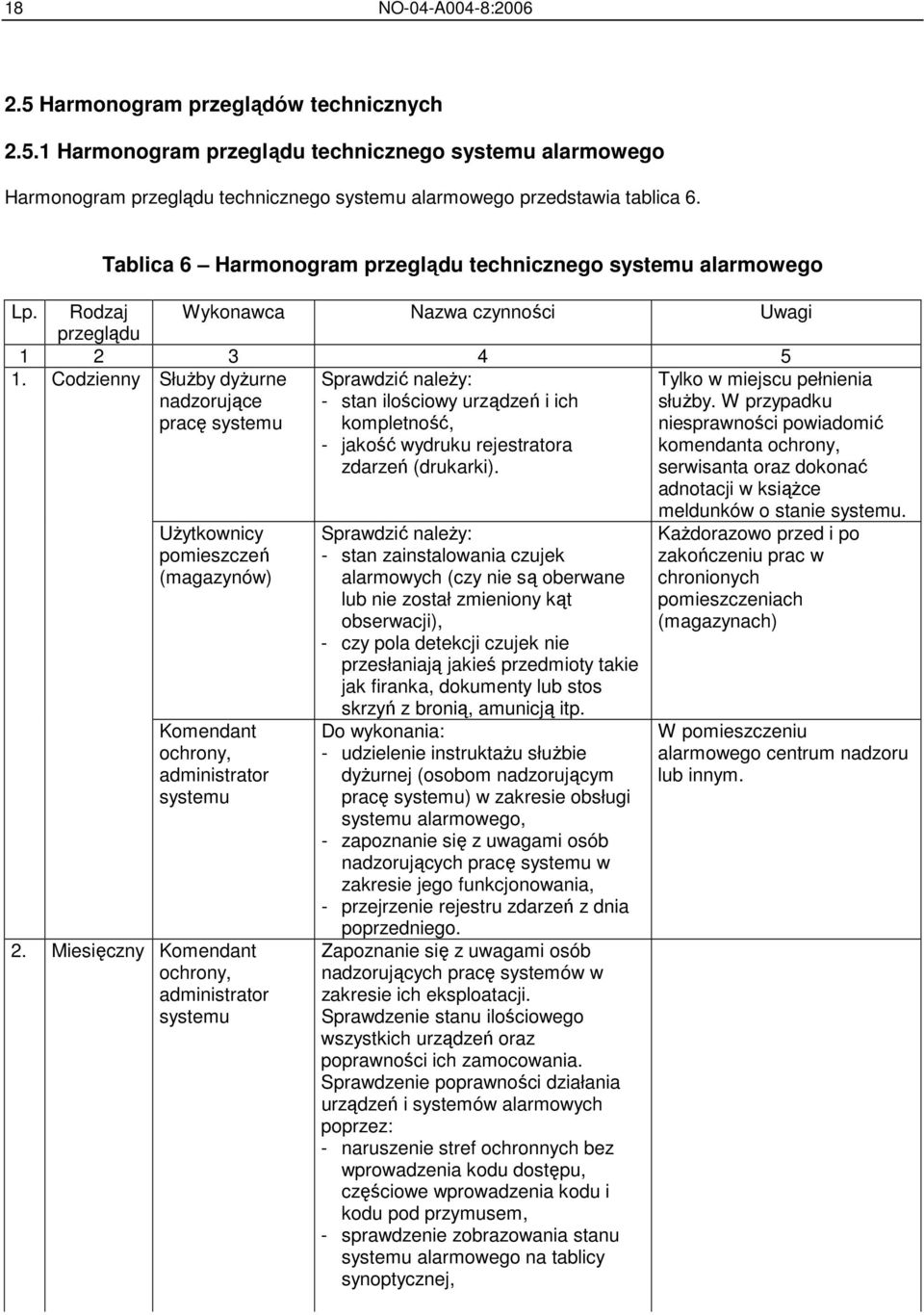 Codzienny SłuŜby dyŝurne nadzorujące pracę systemu UŜytkownicy pomieszczeń (magazynów) Komendant ochrony, administrator systemu 2.