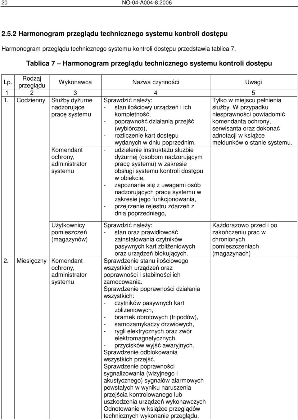 Codzienny SłuŜby dyŝurne nadzorujące pracę systemu Komendant ochrony, administrator systemu Sprawdzić naleŝy: - stan ilościowy urządzeń i ich kompletność, - poprawność działania przejść (wybiórczo),