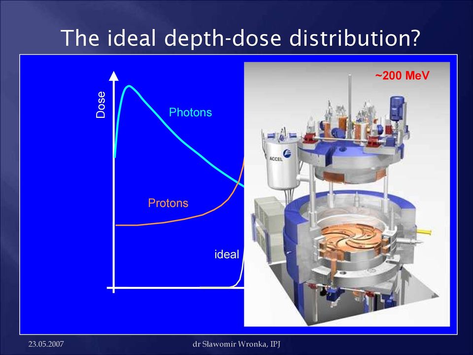 ~200 MeV Photons Protons