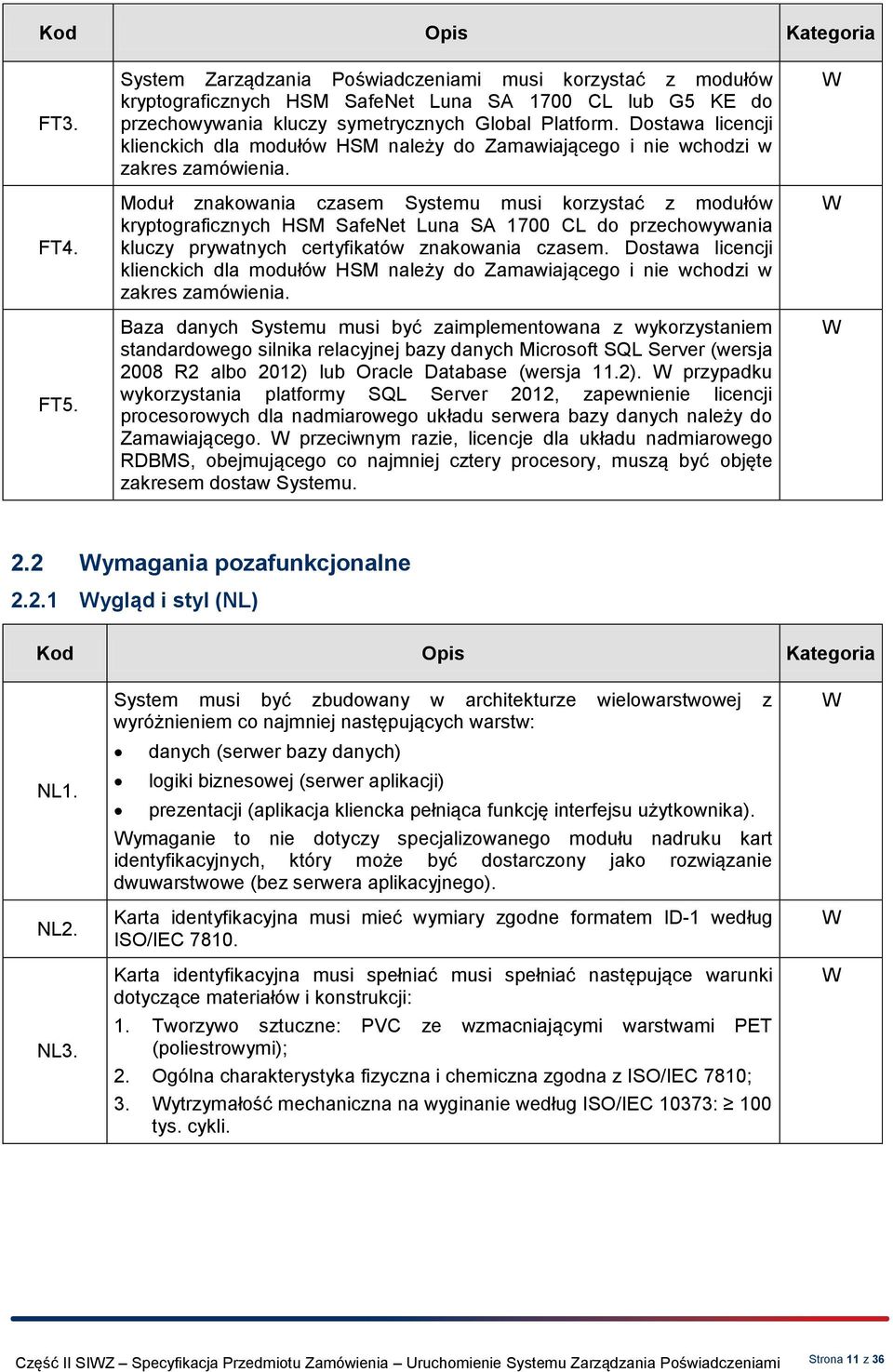 Moduł znakowania czasem Systemu musi korzystać z modułów kryptograficznych HSM SafeNet Luna SA 1700 CL do przechowywania kluczy prywatnych certyfikatów znakowania czasem.