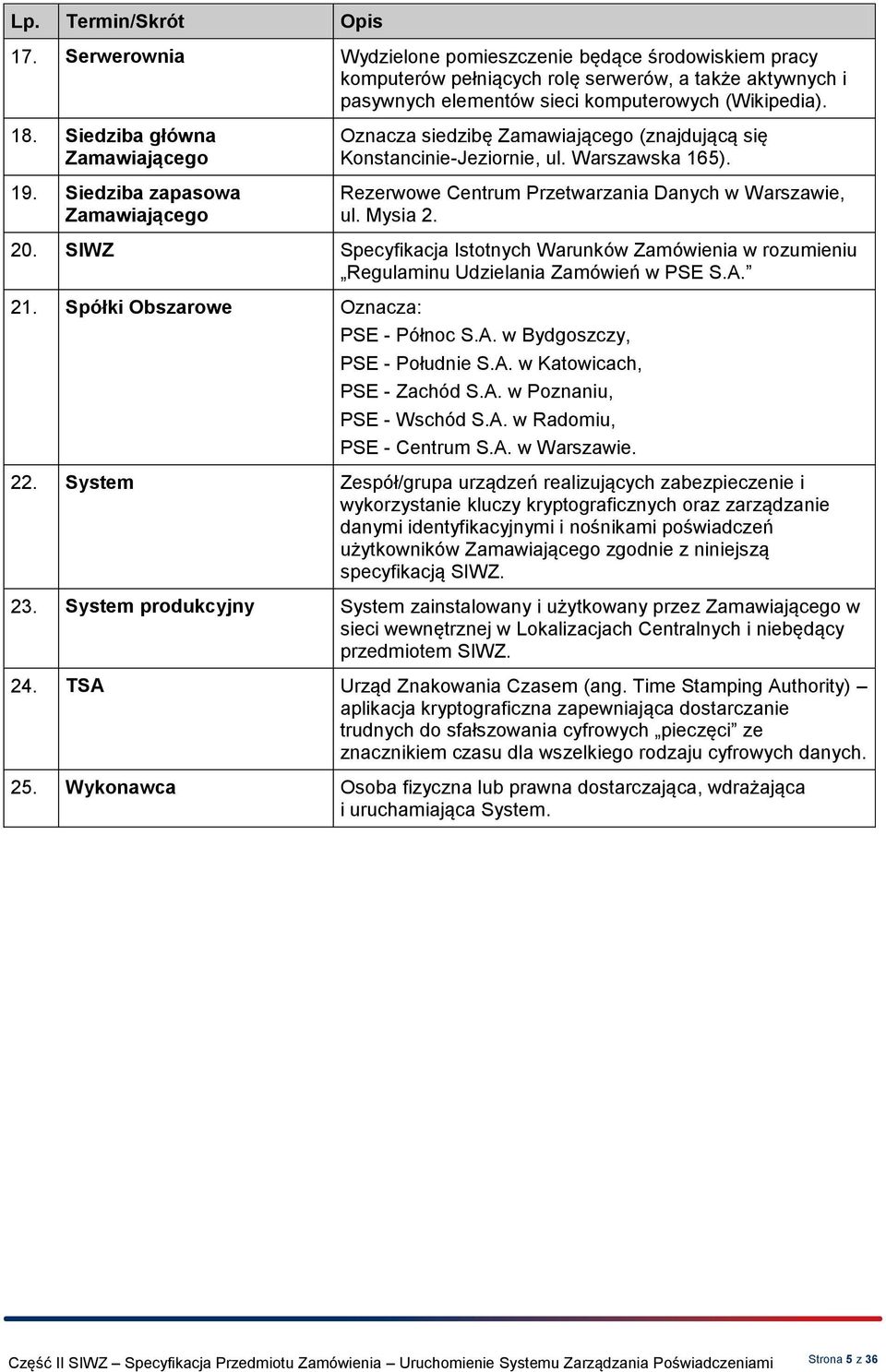 Rezerwowe Centrum Przetwarzania Danych w arszawie, ul. Mysia 2. 20. SIZ Specyfikacja Istotnych arunków Zamówienia w rozumieniu Regulaminu Udzielania Zamówień w PSE S.A. 21.