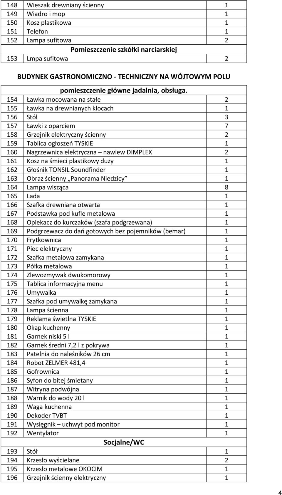 154 Ławka mocowana na stałe 2 155 Ławka na drewnianych klocach 1 156 Stół 3 157 Ławki z oparciem 7 158 Grzejnik elektryczny ścienny 2 159 Tablica ogłoszeń TYSKIE 1 160 Nagrzewnica elektryczna nawiew