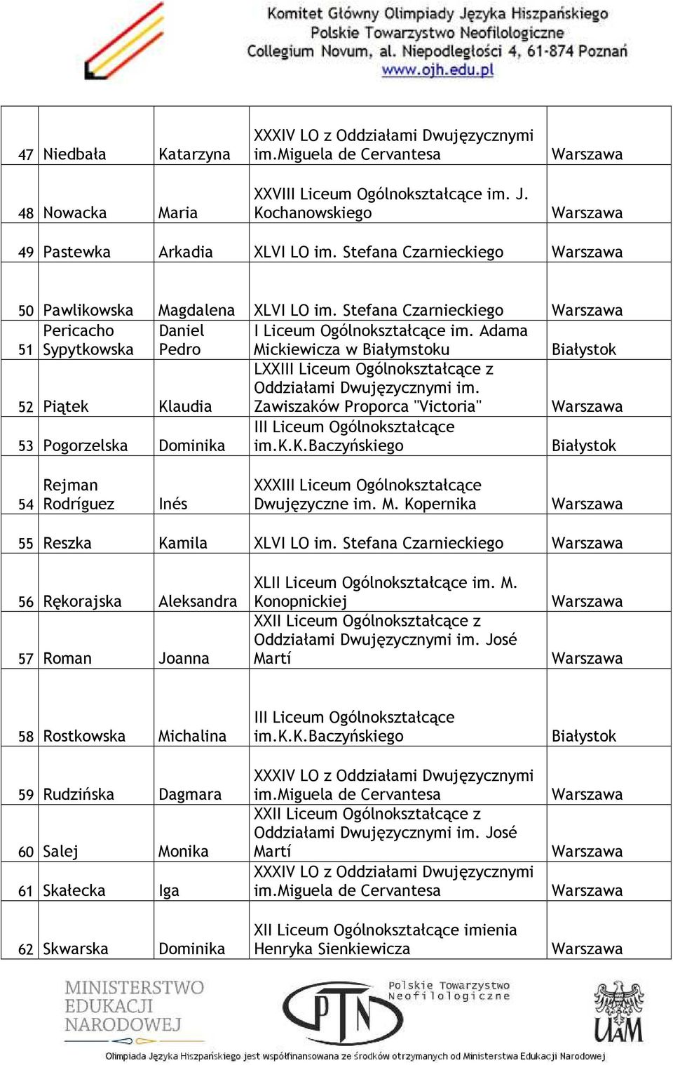 Zawiszaków Proporca "Victoria" 53 Pogorzelska Dominika 54 Rejman Rodríguez Inés XXX Dwujęzyczne im. M. Kopernika 55 Reszka Kamila XLVI LO im.