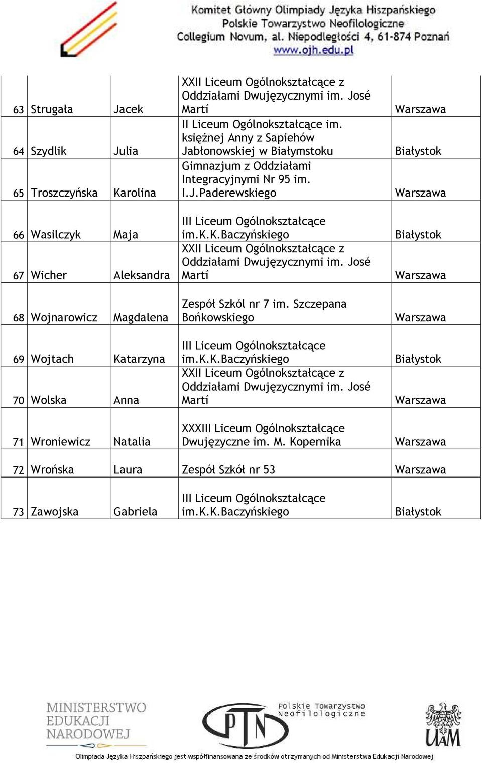 księżnej Anny z Sapiehów Jabłonowskiej w Białymstoku Integracyjnymi Nr 95 im. I.J.Paderewskiego Zespół Szkól nr 7 im.