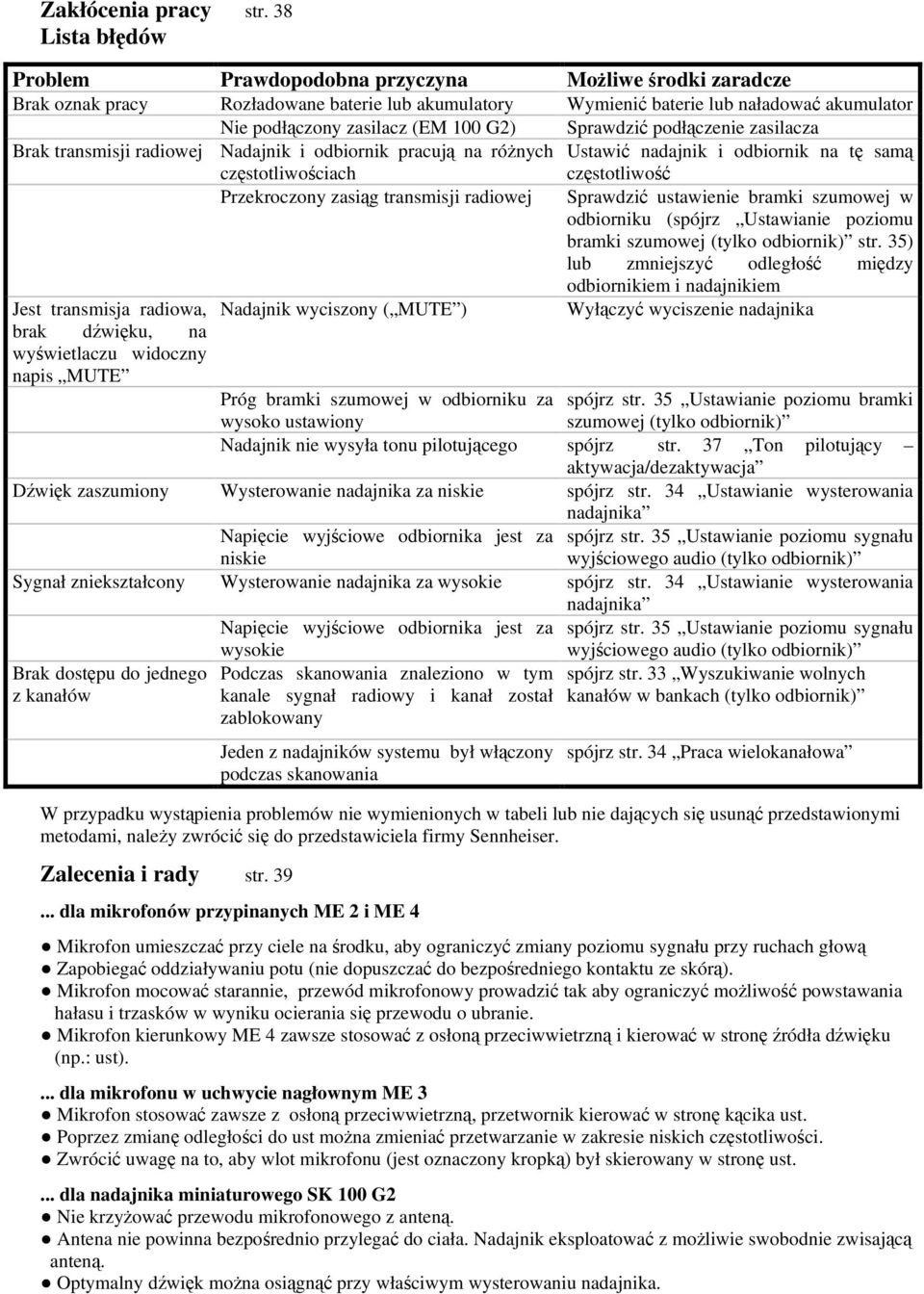 G2) Sprawdzić podłączenie zasilacza Brak transmisji radiowej Nadajnik i odbiornik pracują na różnych Ustawić nadajnik i odbiornik na tę samą częstotliwościach częstotliwość Przekroczony zasiąg