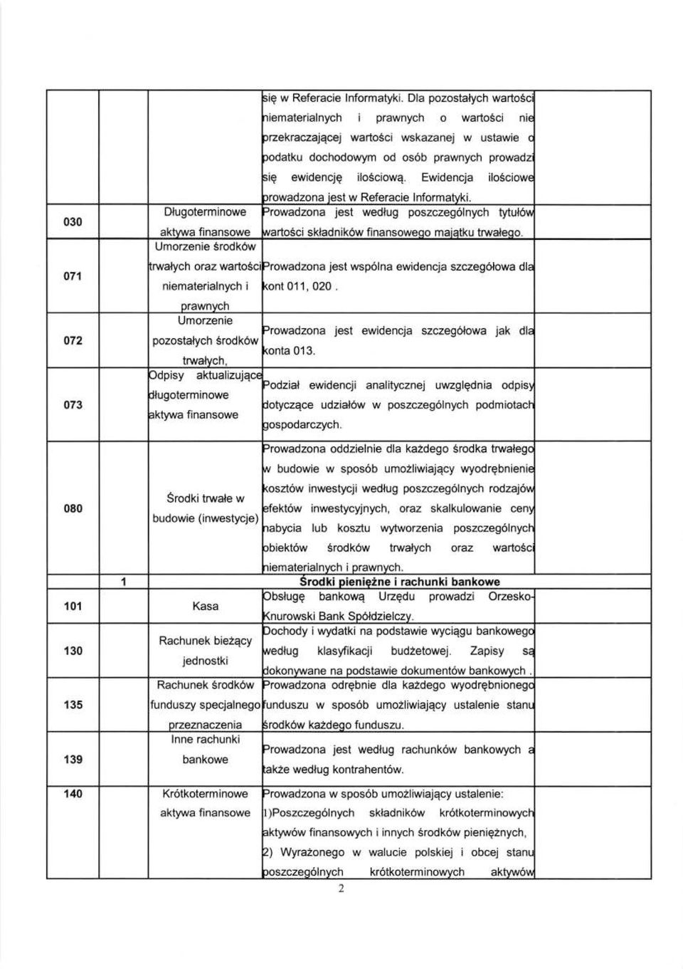 xzekaczdacei wartosci wskazanej w ustawie c )odatku dochodowym od os6b prawnych prowadz iie ewidenc.le ilosciowe. Ewidencja ilosciow rrowadzona iest w Referacie lnformatyki.