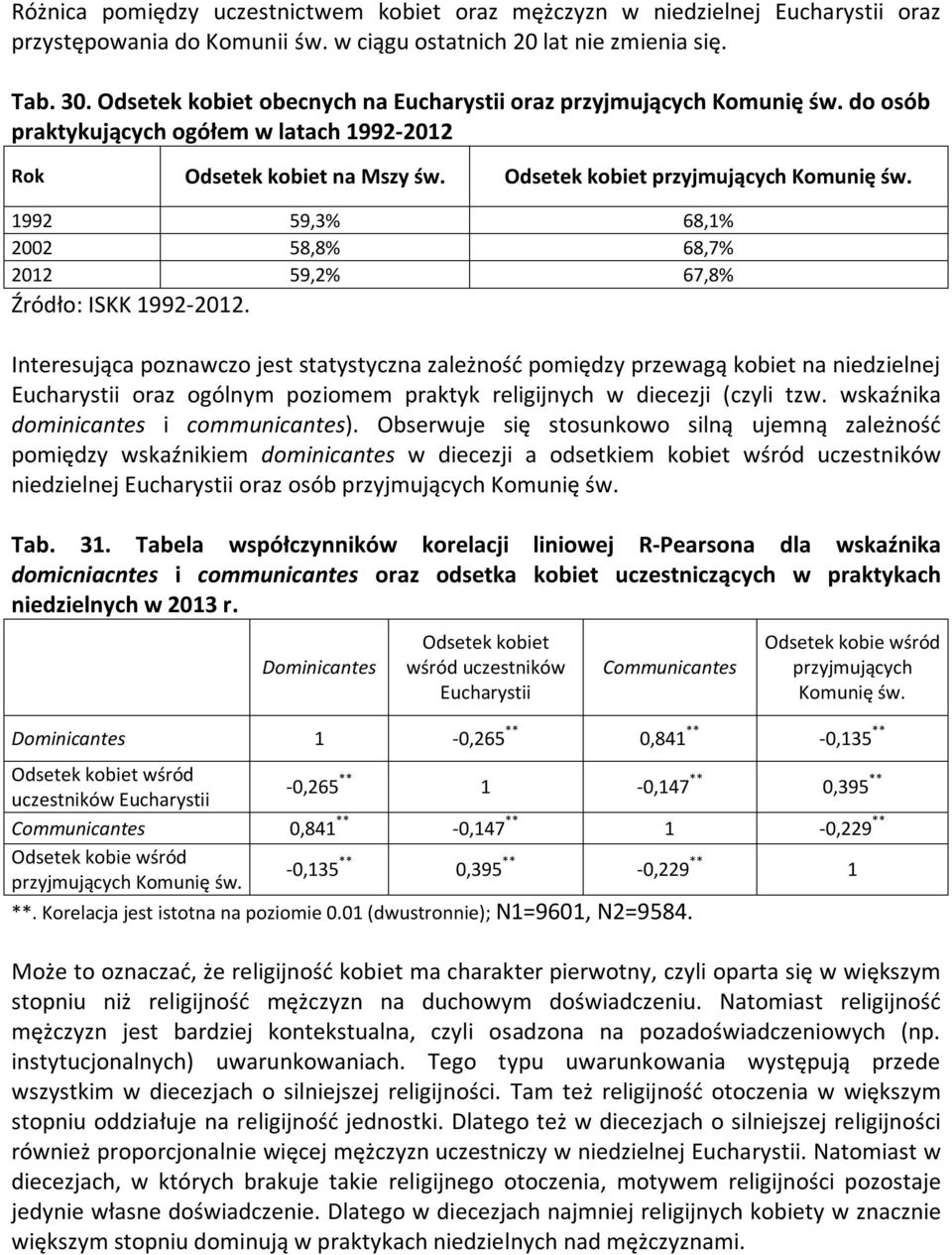 1992 59,3% 68,1% 2002 58,8% 68,7% 2012 59,2% 67,8% Źródło: ISKK 1992-2012.