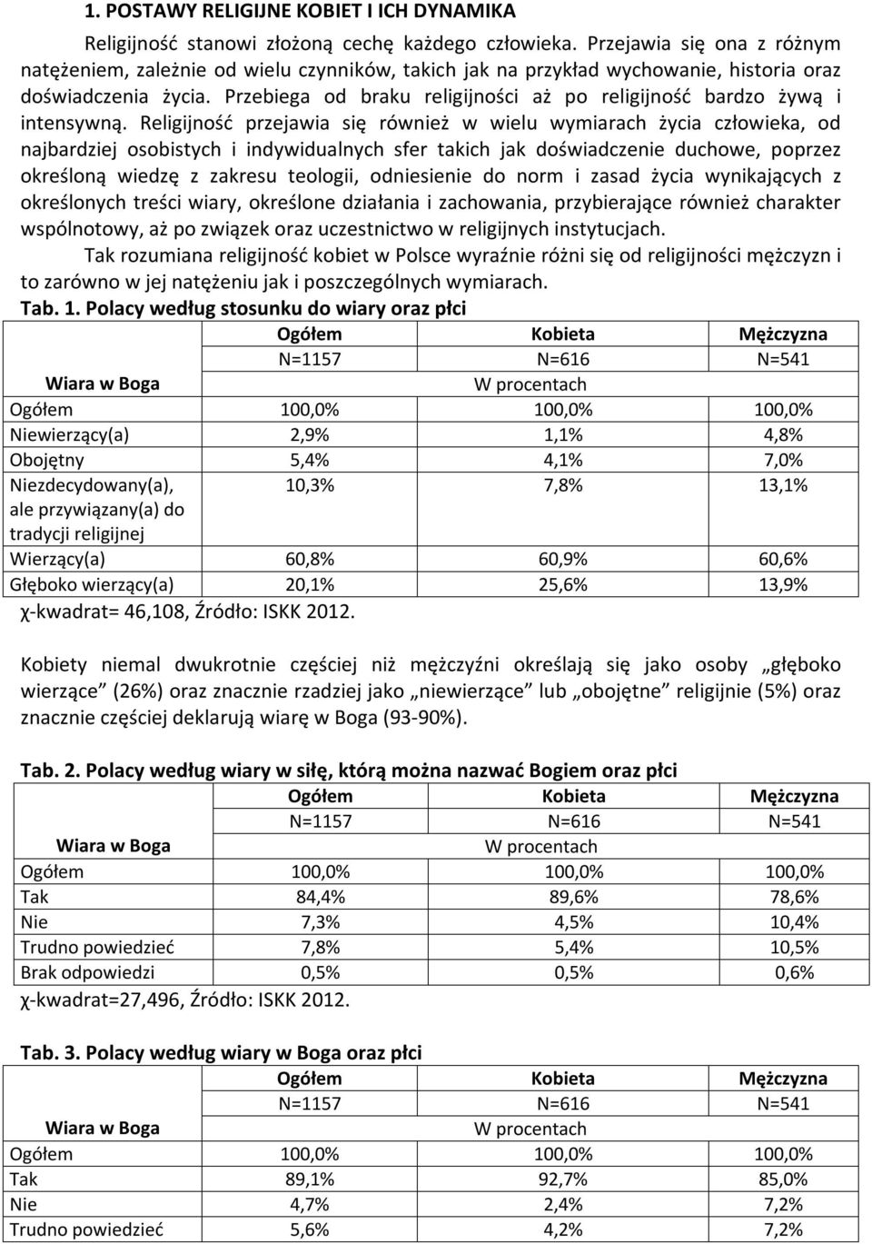 Przebiega od braku religijności aż po religijność bardzo żywą i intensywną.