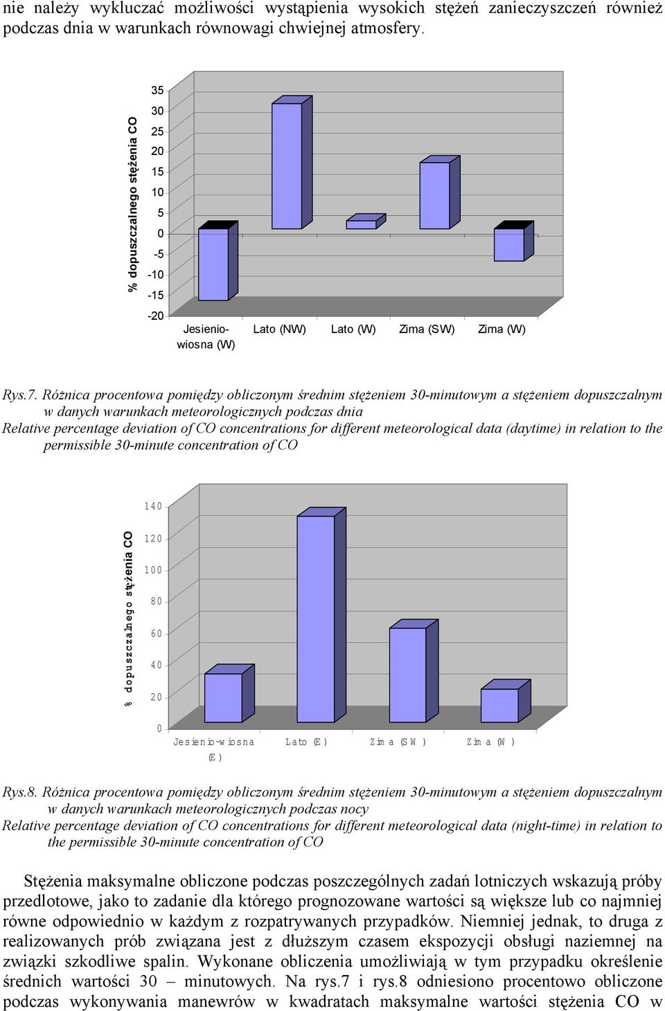 Różnica procentowa pomiędzy obliczonym średnim stężeniem 30-minutowym a stężeniem dopuszczalnym w danych warunkach meteorologicznych podczas dnia Relative percentage deviation of CO concentrations