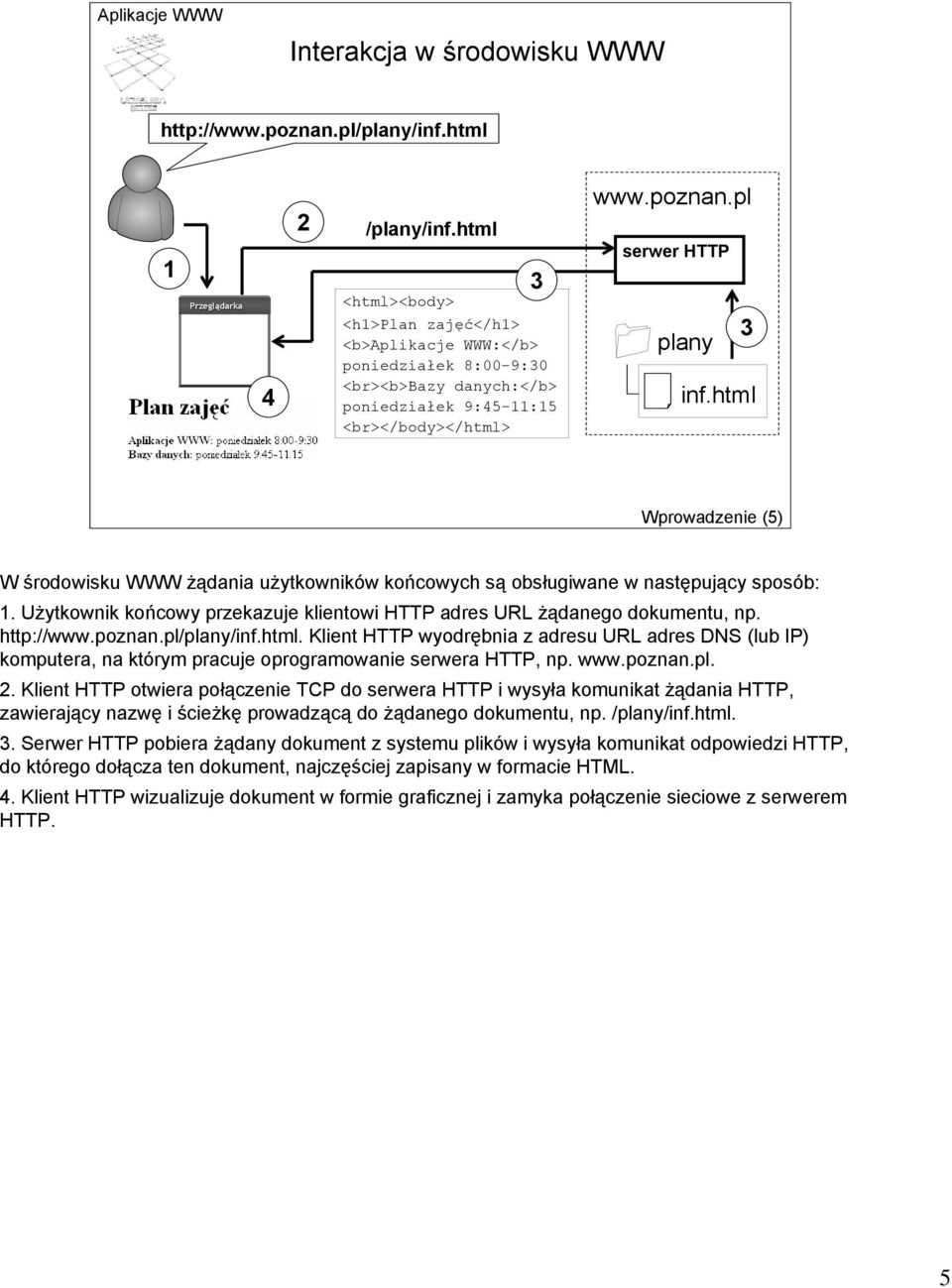 html Wprowadzenie (5) W środowisku WWW żądania użytkowników końcowych są obsługiwane w następujący sposób: 1. Użytkownik końcowy przekazuje klientowi HTTP adres URL żądanego dokumentu, np. http://www.