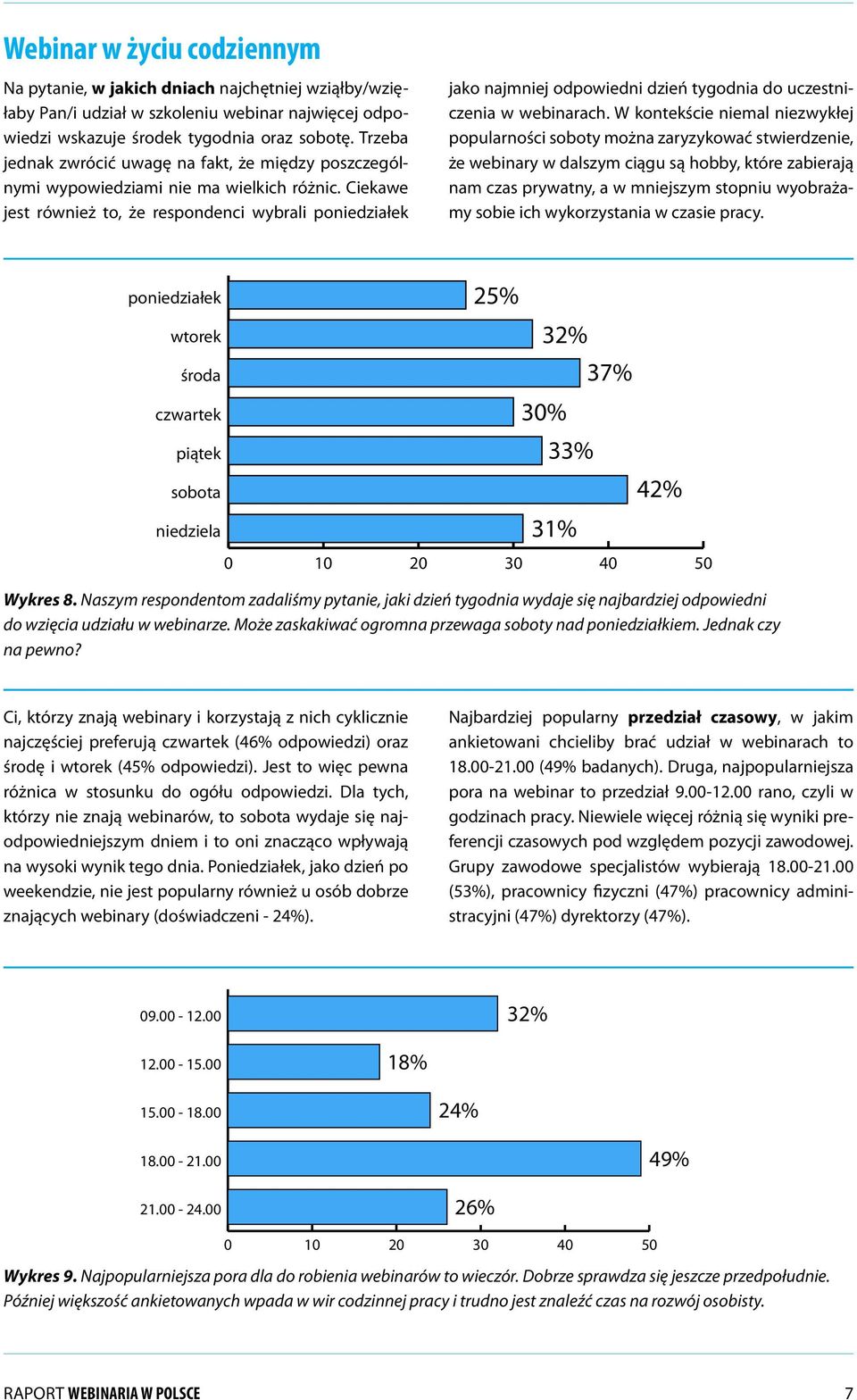 Ciekawe jest również to, że respondenci wybrali poniedziałek jako najmniej odpowiedni dzień tygodnia do uczestniczenia w webinarach.