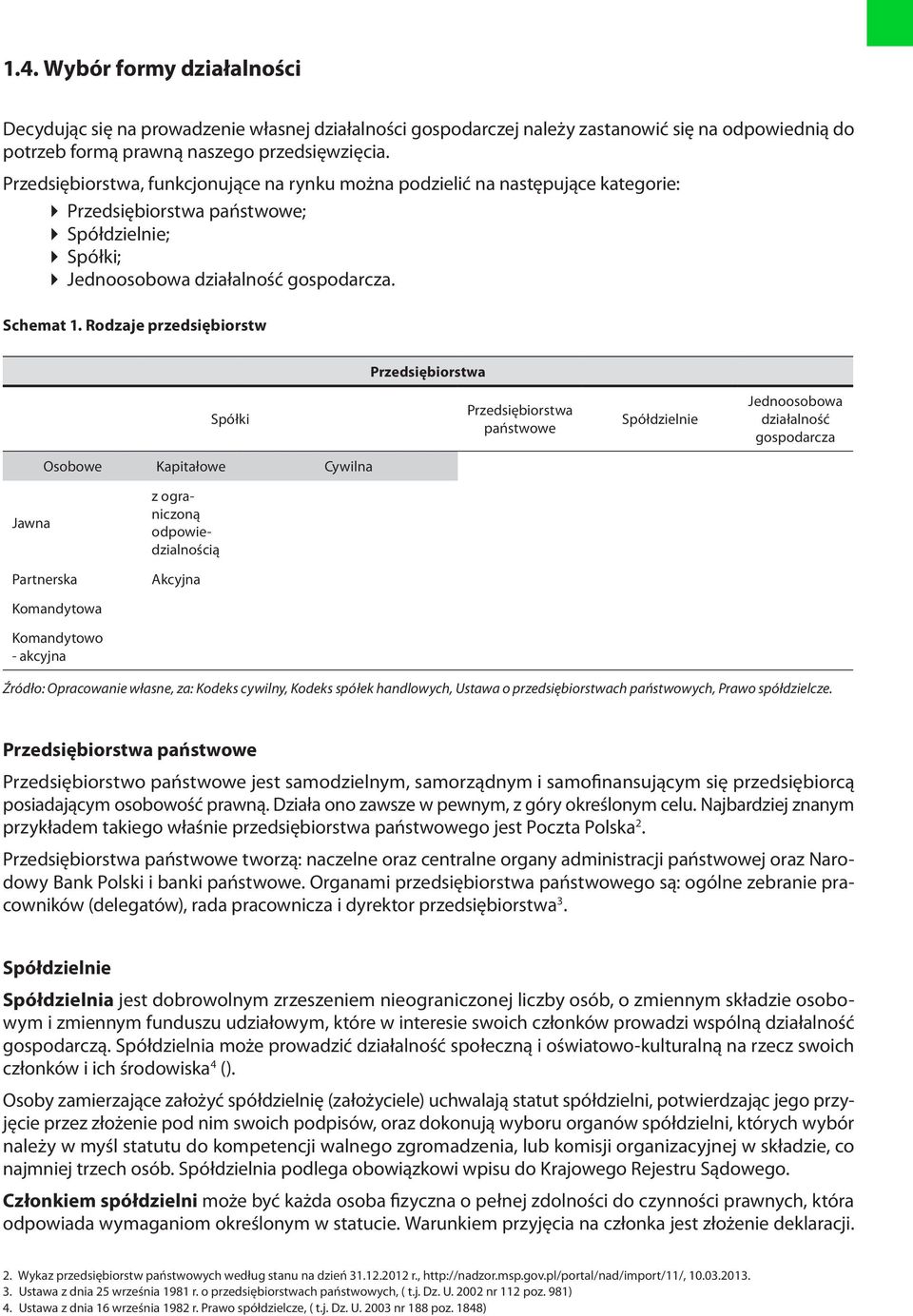 Rodzaje przedsiębiorstw Przedsiębiorstwa Spółki Przedsiębiorstwa państwowe Spółdzielnie Jednoosobowa działalność gospodarcza Osobowe Kapitałowe Cywilna Jawna Partnerska z ograniczoną