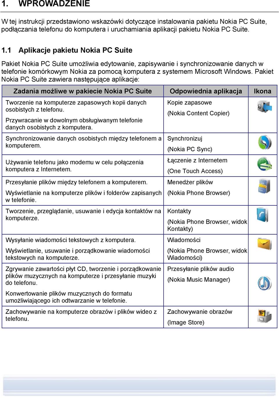 Pakiet Nokia PC Suite zawiera następujące aplikacje: Zadania możliwe w pakiecie Nokia PC Suite Odpowiednia aplikacja Ikona Tworzenie na komputerze zapasowych kopii danych osobistych z telefonu.