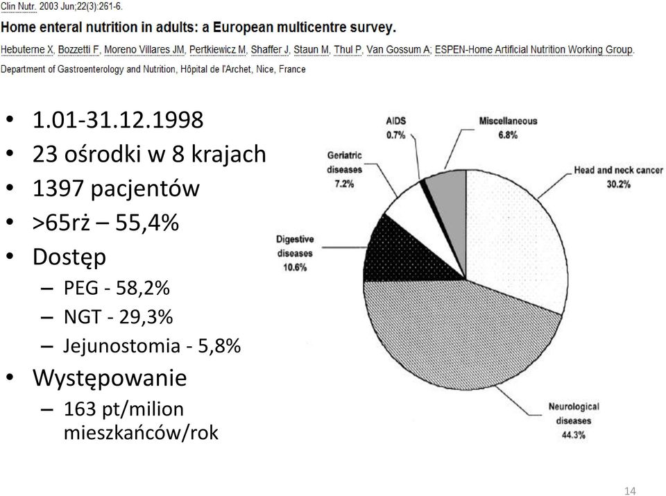 pacjentów >65rż 55,4% Dostęp PEG - 58,2%