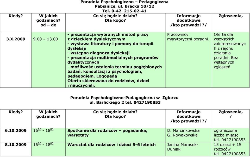 - moŝliwość ustalenia terminu pogłębionych badań, konsultacji z psychologiem, pedagogiem. Logopedą Oferta skierowana do rodziców, dzieci i nauczycieli. Pracownicy merytoryczni poradni.