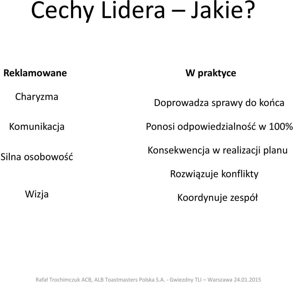 Wizja W praktyce Doprowadza sprawy do końca Ponosi