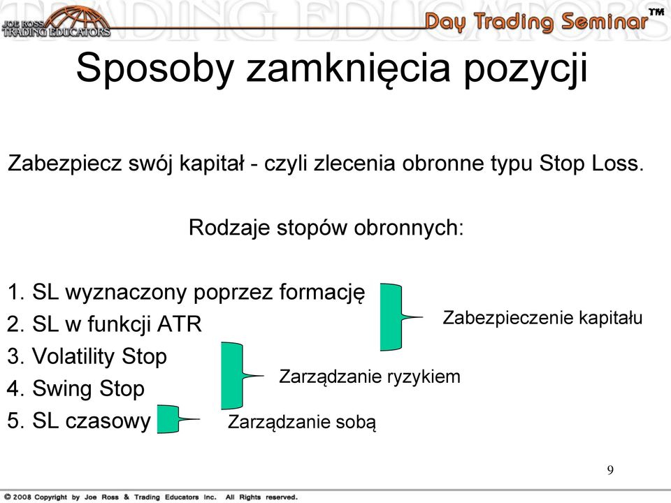 SL wyznaczony poprzez formację 2. SL w funkcji ATR 3.