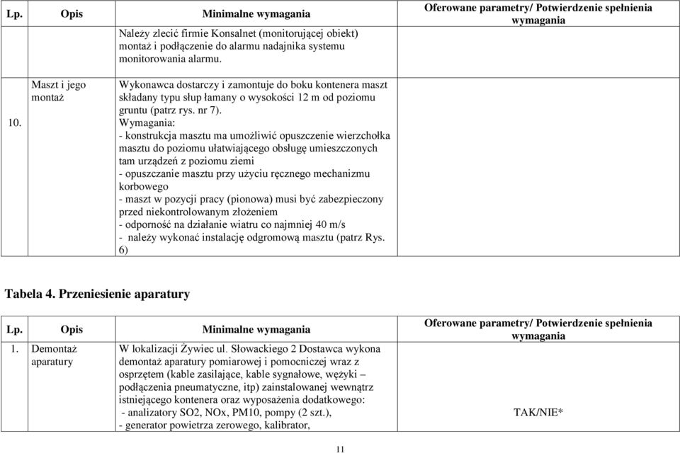 Wymagania: - konstrukcja masztu ma umożliwić opuszczenie wierzchołka masztu do poziomu ułatwiającego obsługę umieszczonych tam urządzeń z poziomu ziemi - opuszczanie masztu przy użyciu ręcznego