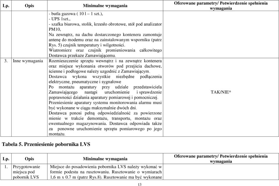 5) czujnik temperatury i wilgotności. Wiatromierz oraz czujnik promieniowania całkowitego Dostawca przekaże Zamawiającemu. 3.