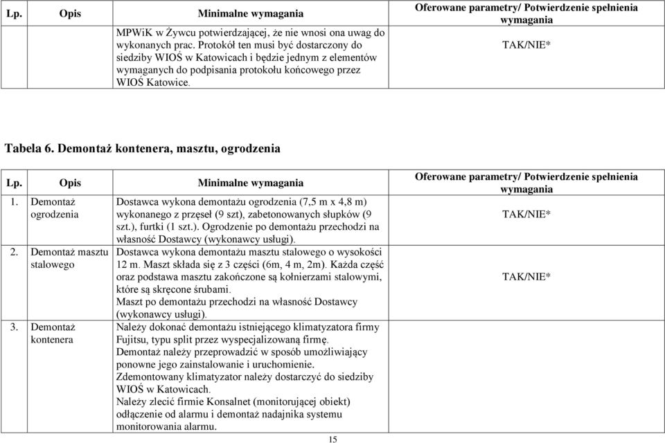 Demontaż kontenera, masztu, ogrodzenia Lp. Opis Minimalne 1. Demontaż ogrodzenia 2. Demontaż masztu stalowego 3.