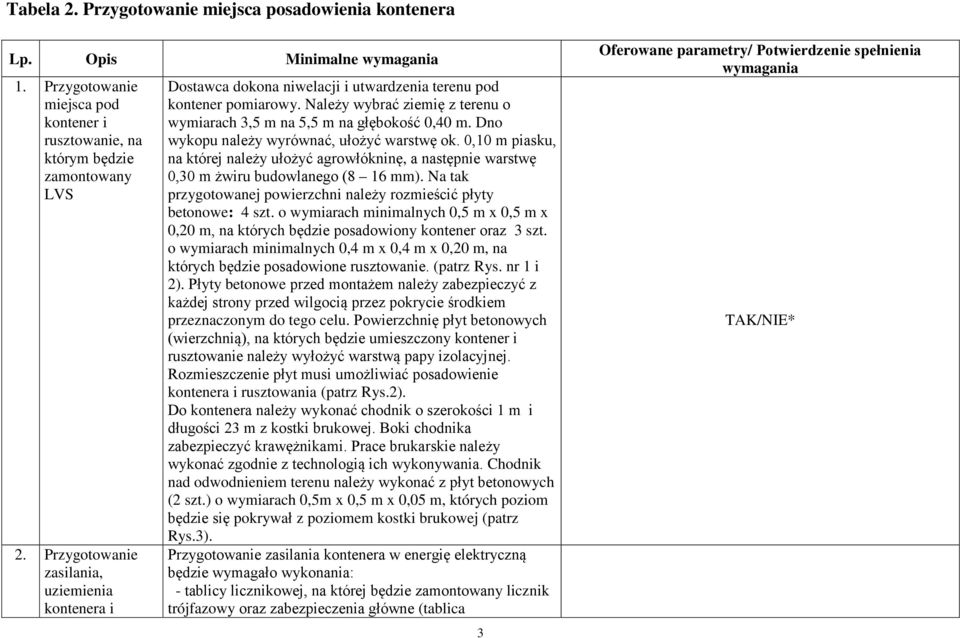 Dno wykopu należy wyrównać, ułożyć warstwę ok. 0,10 m piasku, na której należy ułożyć agrowłókninę, a następnie warstwę 0,30 m żwiru budowlanego (8 16 mm).