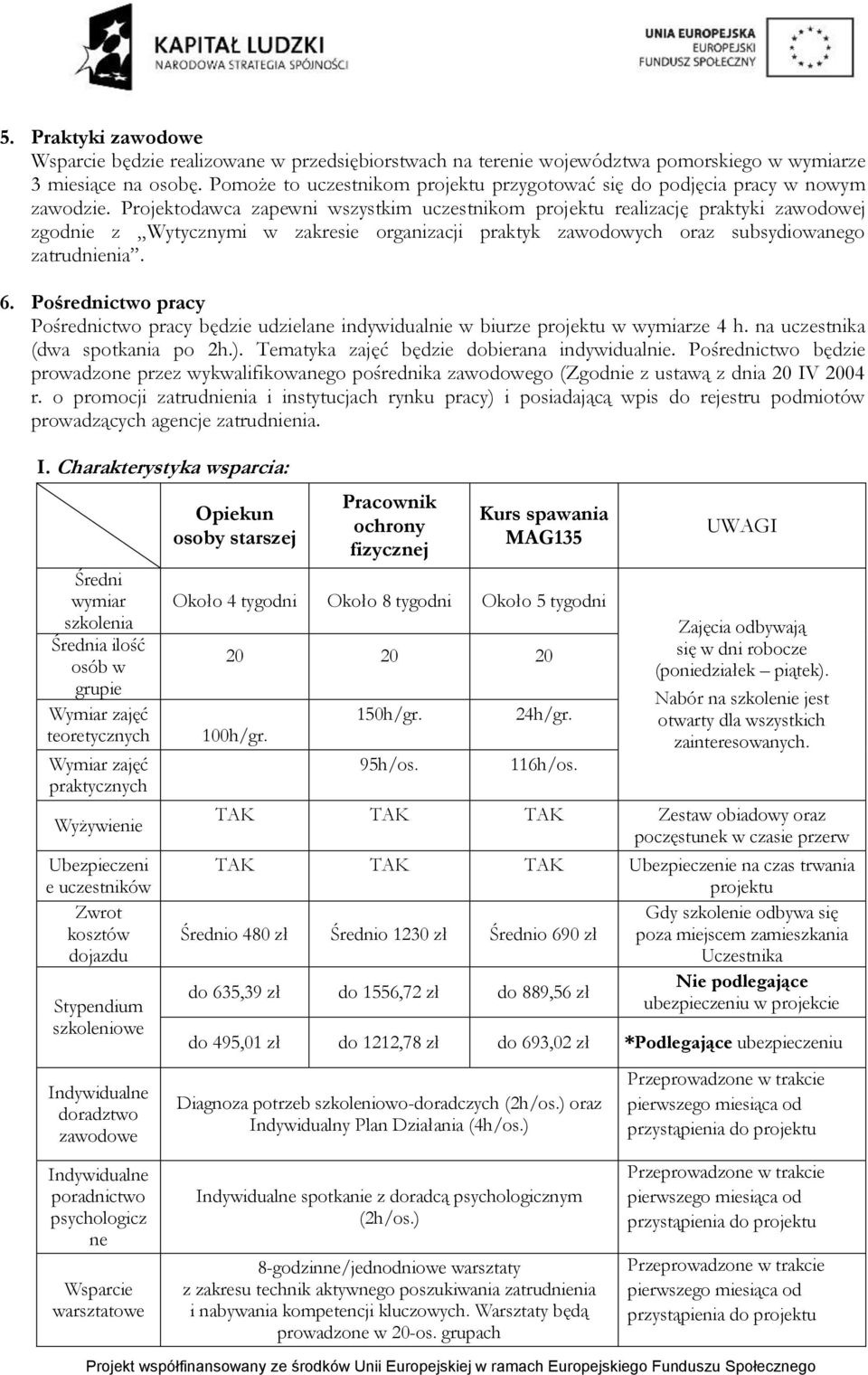 Projektodawca zapewni wszystkim uczestnikom projektu realizację praktyki zawodowej zgodnie z Wytycznymi w zakresie organizacji praktyk zawodowych oraz subsydiowanego zatrudnienia. 6.