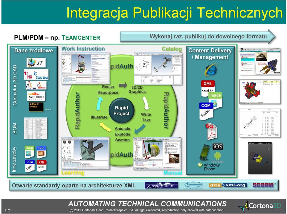 .. Work Instruction RapidAuthor Learning Illustrate RapidAuthor Reuse Repurpose Rapid Project Animate