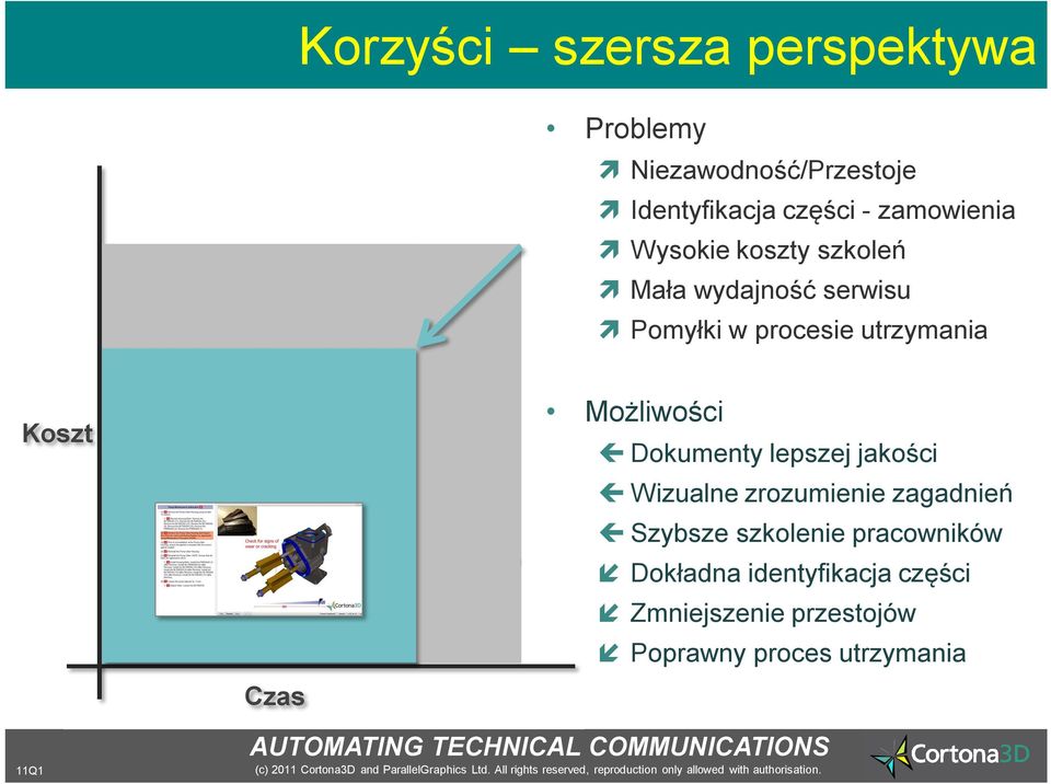 Koszt Czas Możliwości Dokumenty lepszej jakości Wizualne zrozumienie zagadnień Szybsze