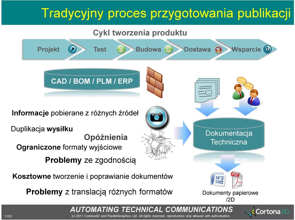 Opóźnienia Ograniczone formaty wyjściowe Problemy ze zgodnością Dokumentacja Techniczna