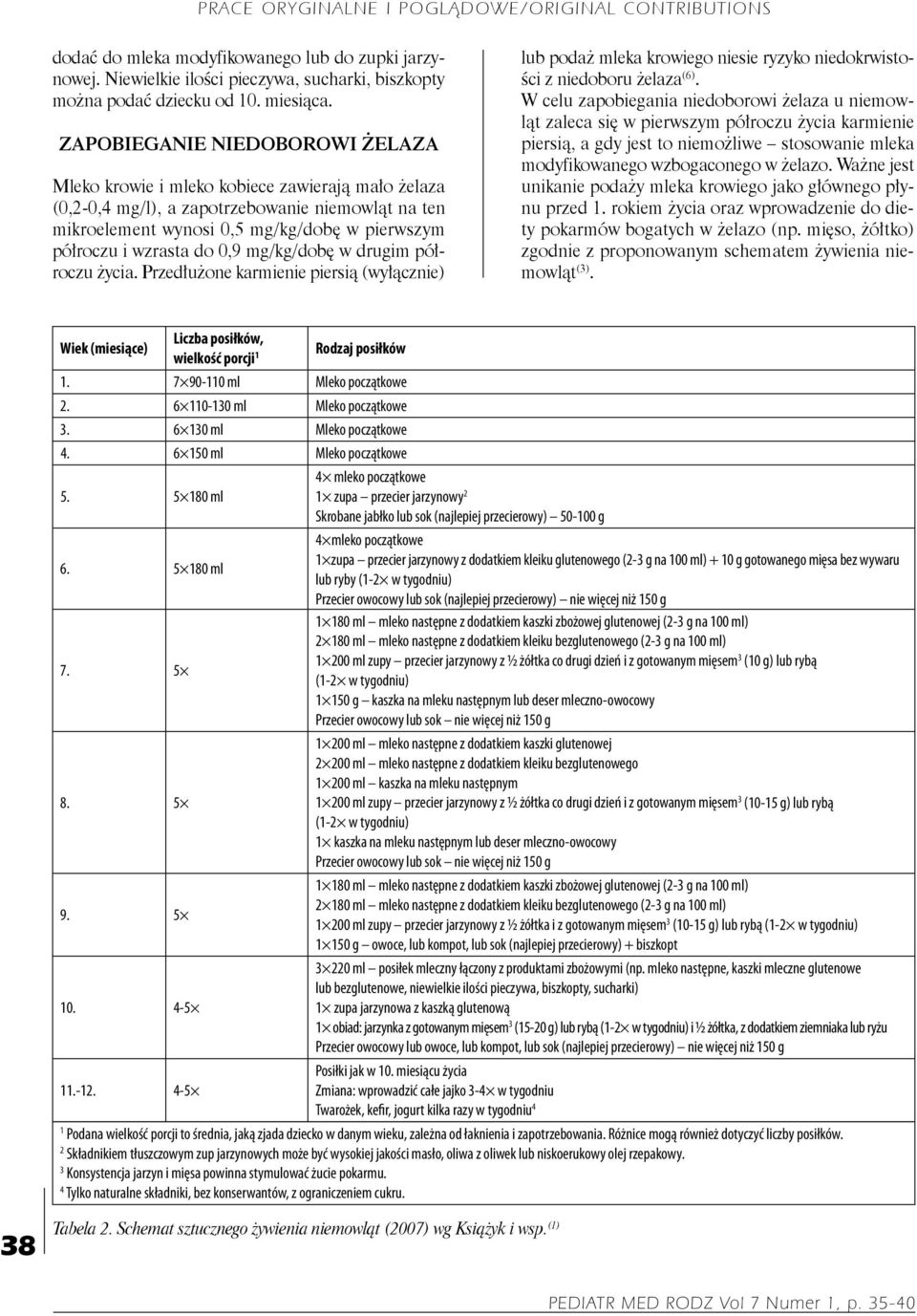 do 0,9 mg/kg/dobę w drugim półroczu życia. Przedłużone karmienie piersią (wyłącznie) lub podaż mleka krowiego niesie ryzyko niedokrwistości z niedoboru żelaza (6).