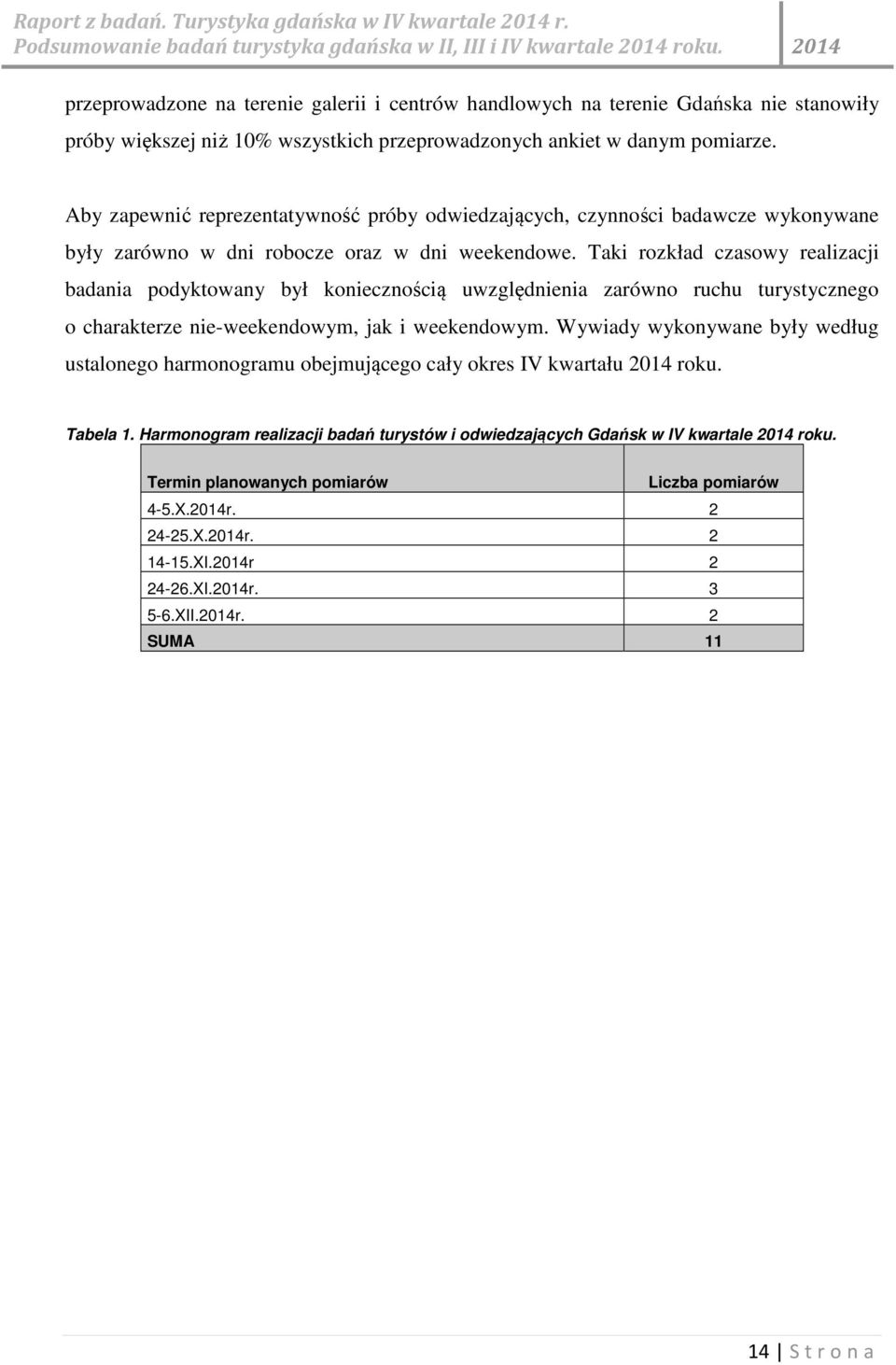 Taki rozkład czasowy realizacji badania podyktowany był koniecznością uwzględnienia zarówno ruchu turystycznego o charakterze nie-weekendowym, jak i weekendowym.