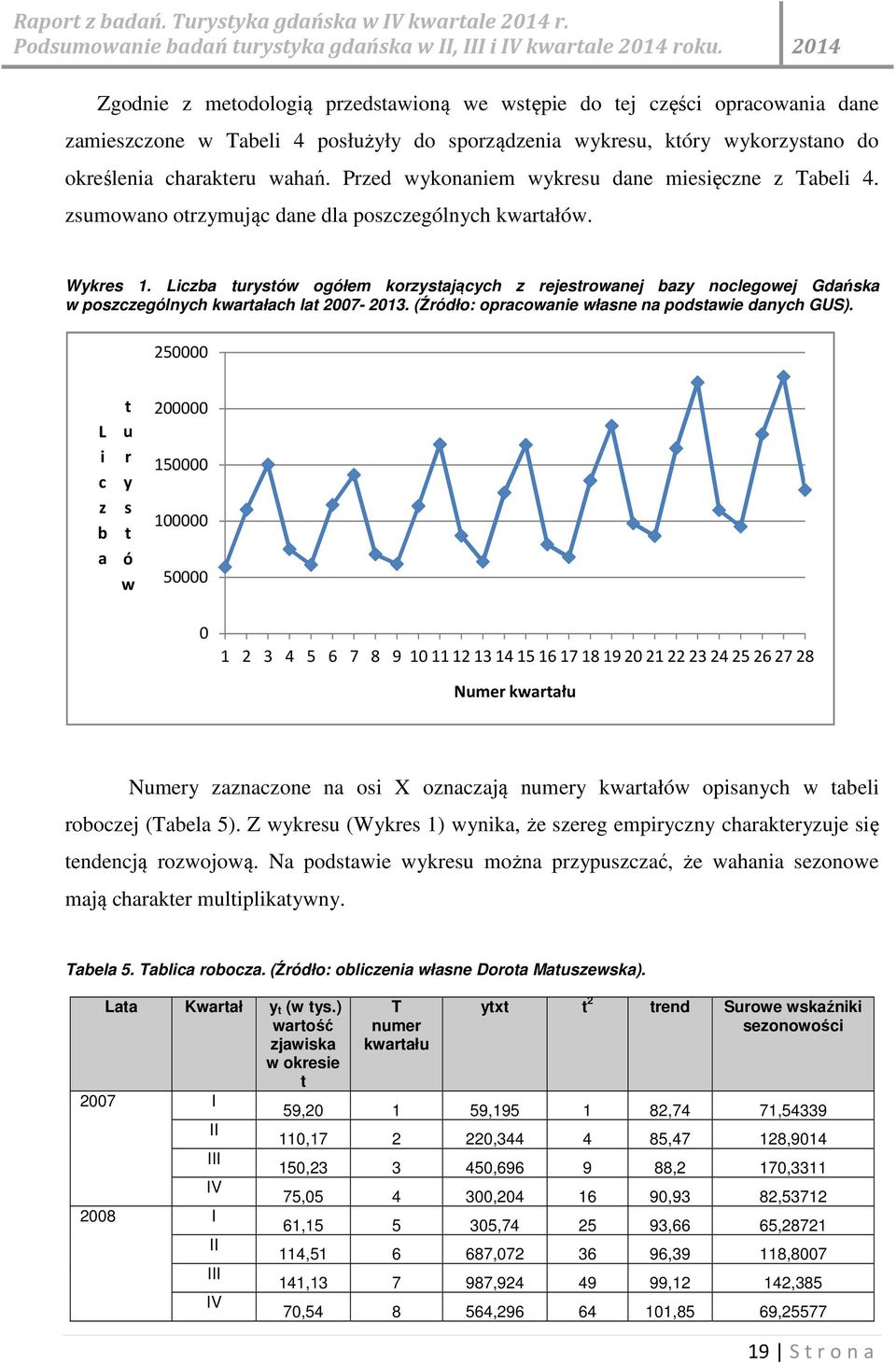 Liczba turystów ogółem korzystających z rejestrowanej bazy noclegowej Gdańska w poszczególnych kwartałach lat 2007-2013. (Źródło: opracowanie własne na podstawie danych GUS).