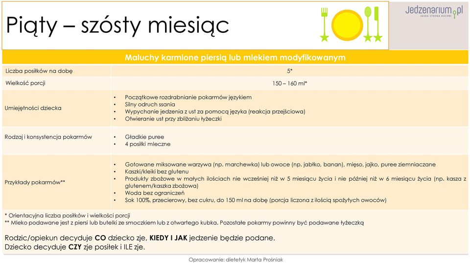 pokarmów** Gotowane miksowane warzywa (np. marchewka) lub owoce (np.