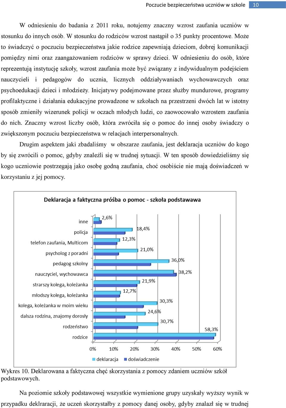 W odniesieniu do osób, które reprezentują instytucję szkoły, wzrost zaufania może być związany z indywidualnym podejściem nauczycieli i pedagogów do ucznia, licznych oddziaływaniach wychowawczych