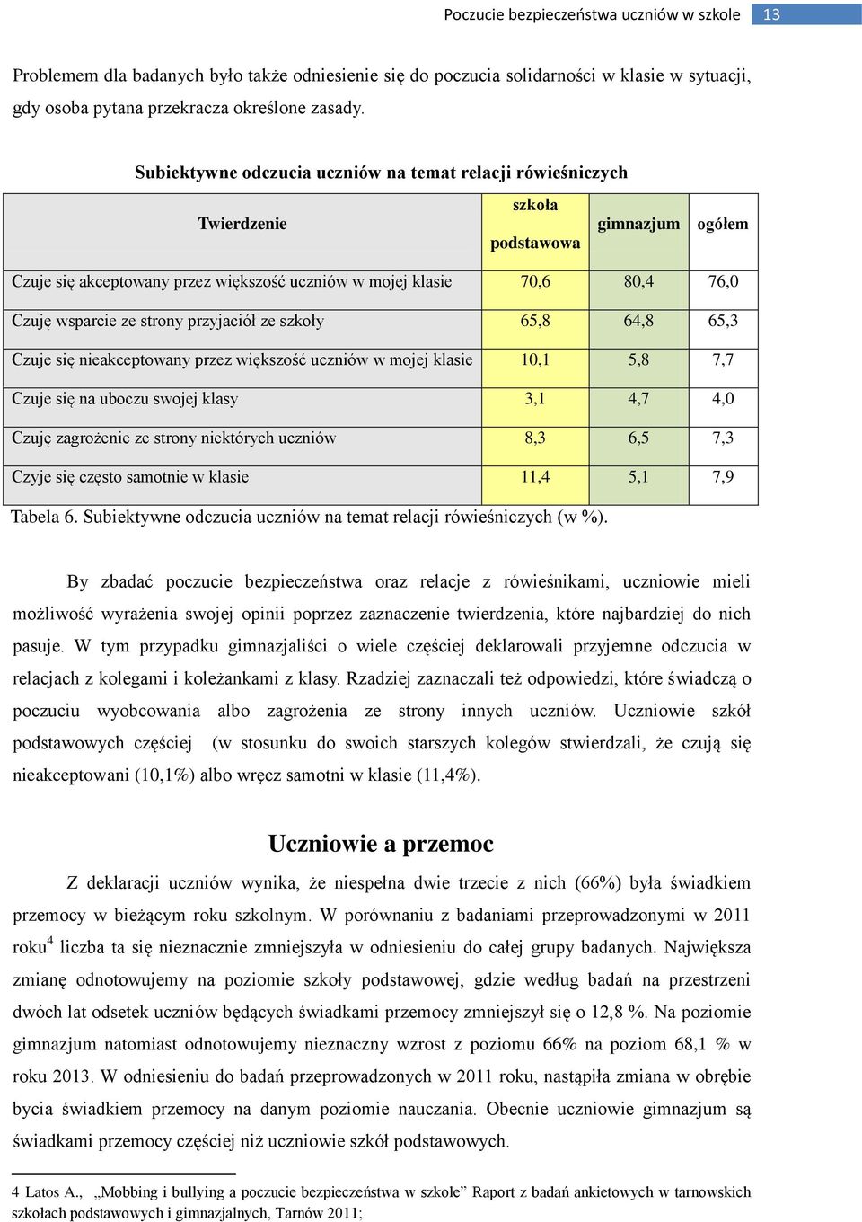 ze strony przyjaciół ze szkoły 65,8 64,8 65,3 Czuje się nieakceptowany przez większość uczniów w mojej klasie 10,1 5,8 7,7 Czuje się na uboczu swojej klasy 3,1 4,7 4,0 Czuję zagrożenie ze strony