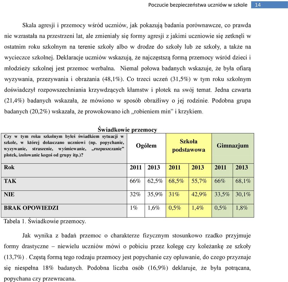 Deklaracje uczniów wskazują, że najczęstszą formą przemocy wśród dzieci i młodzieży szkolnej jest przemoc werbalna.