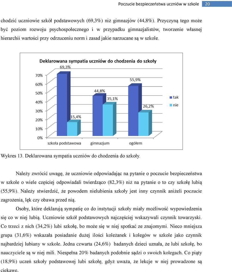 Deklarowana sympatia uczniów do chodzenia do szkoły.