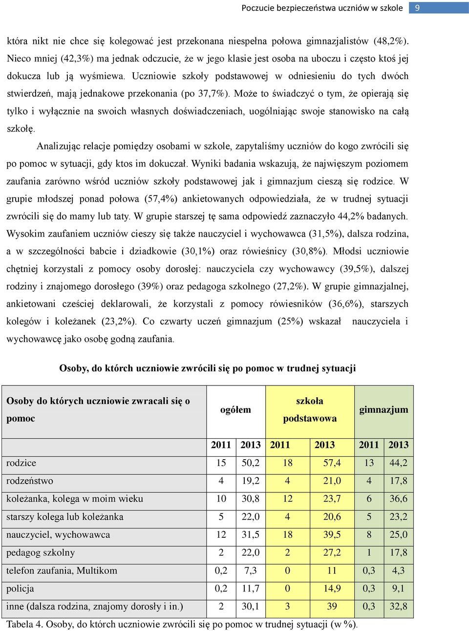 Uczniowie szkoły podstawowej w odniesieniu do tych dwóch stwierdzeń, mają jednakowe przekonania (po 37,7%).