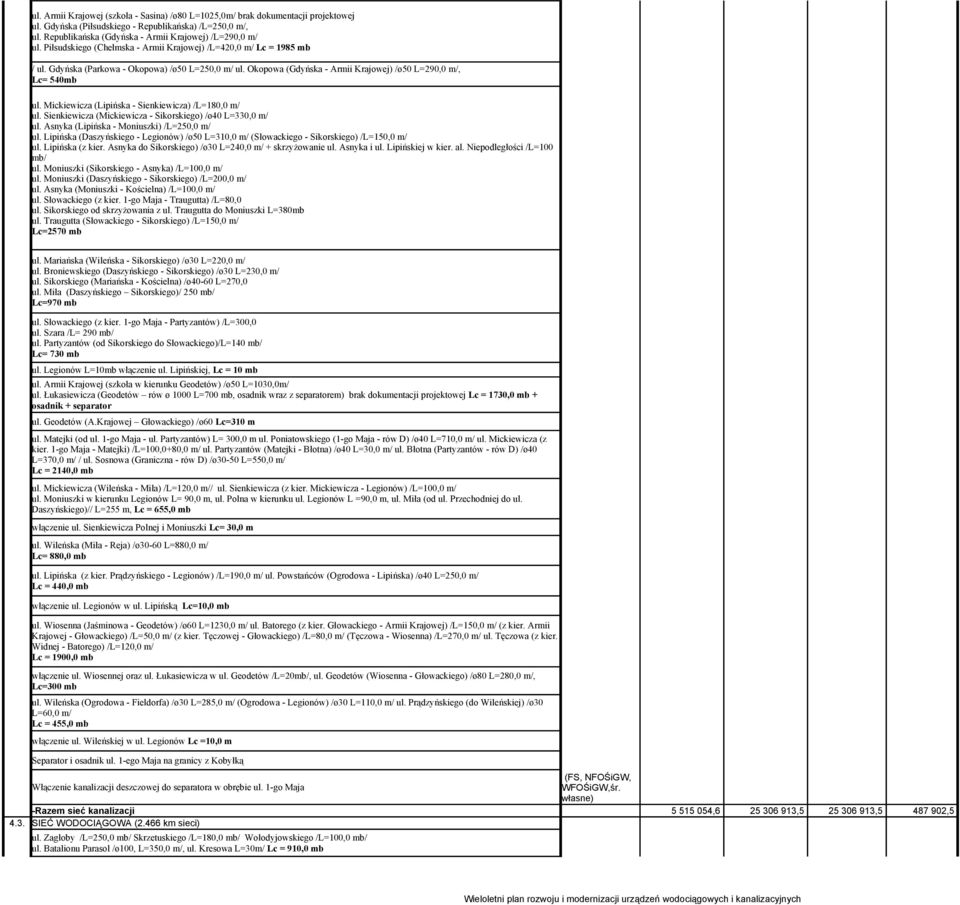 Mickiewicza (Lipińska - Sienkiewicza) /L=180,0 m/ ul. Sienkiewicza (Mickiewicza - Sikorskiego) /ø40 L=330,0 m/ ul. Asnyka (Lipińska - Moniuszki) /L=250,0 m/ ul.