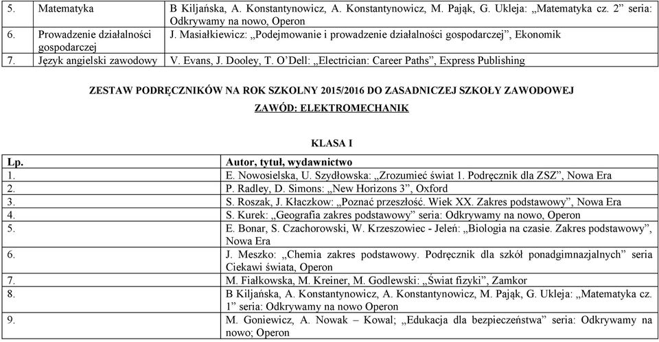 Nowa Era 2 P Radley, D Simons: New Horizons 3, Oxford 3 S Roszak, J Kłaczkow: Poznać przeszłość Wiek XX Zakres podstawowy, Nowa Era 4 S Kurek: Geografia zakres podstawowy seria: 5 E Bonar, S