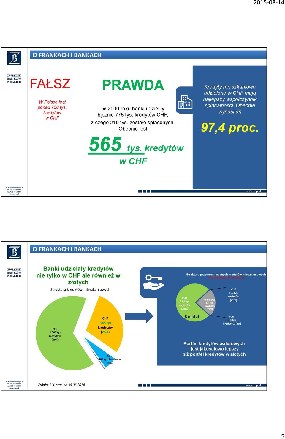 9 Banki udzielały nie tylko w CHF ale również w złotych Struktura mieszkaniowych PLN 1 300 tys. (69%) CHF 565 tys. (25%) EUR 109 tys. (6%) PLN 27,1 tys.