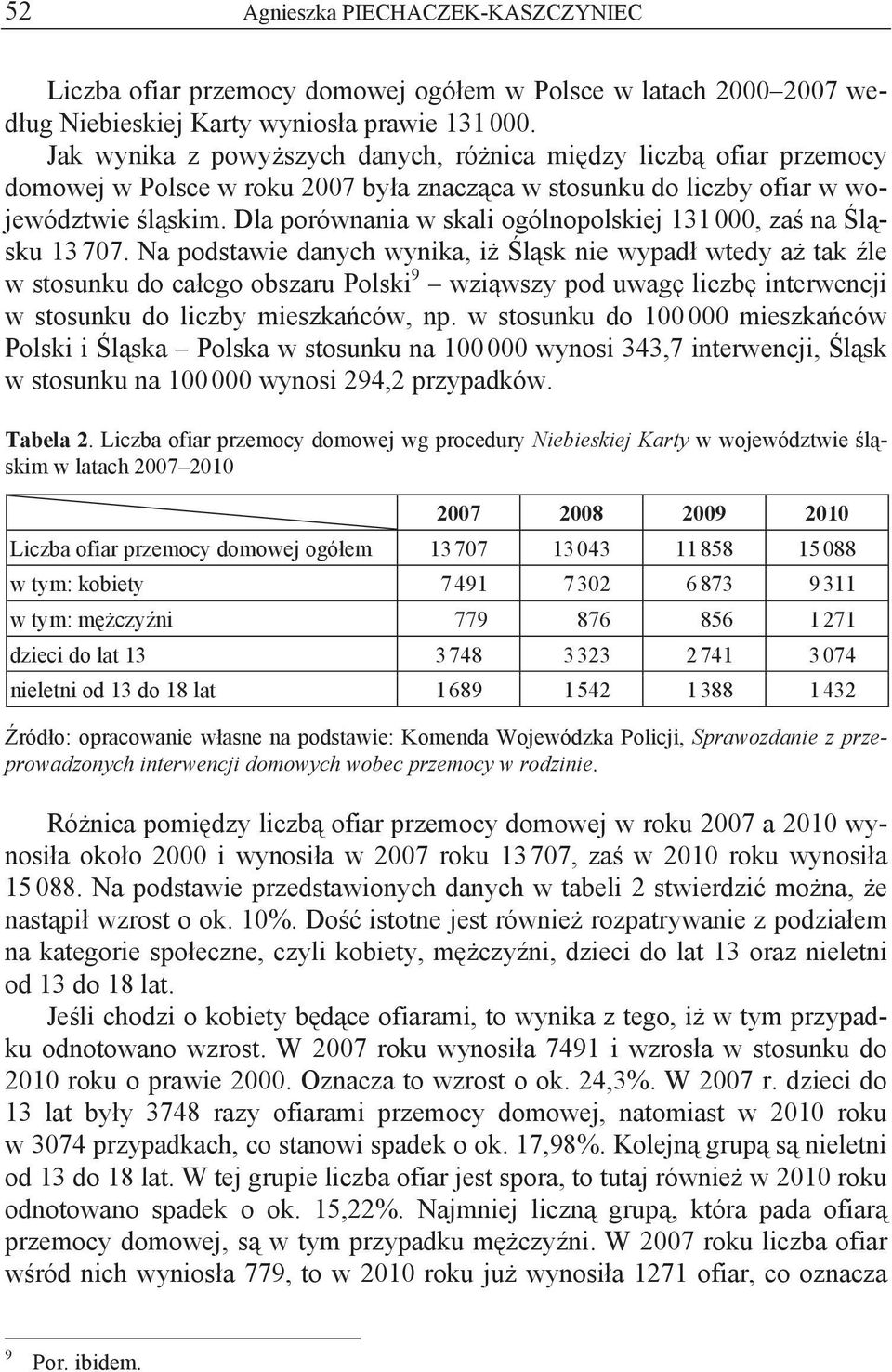 Dla porównania w skali ogólnopolskiej 131 000, za na l sku 13 707.