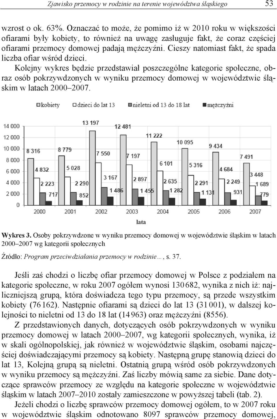 Cieszy natomiast fakt, e spada liczba ofiar w ród dzieci.