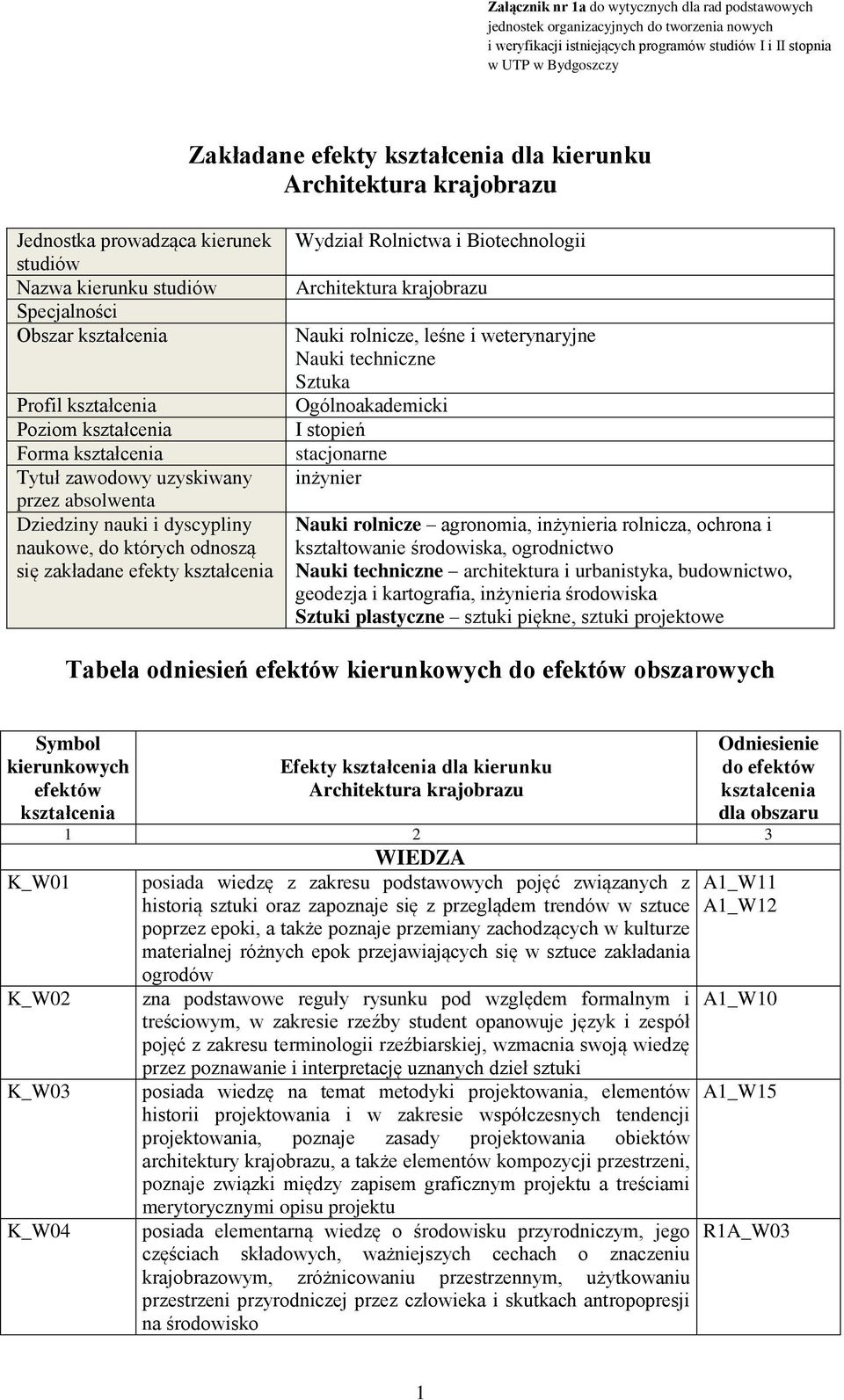 krajobrazu Nauki rolnicze, leśne i weterynaryjne Nauki techniczne Sztuka Ogólnoakademicki I stopień stacjonarne inżynier Nauki rolnicze agronomia, inżynieria rolnicza, ochrona i kształtowanie