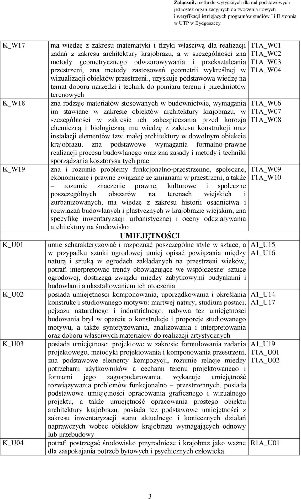 , uzyskuje podstawową wiedzę na temat doboru narzędzi i technik do pomiaru terenu i przedmiotów terenowych zna rodzaje materiałów stosowanych w budownictwie, wymagania im stawiane w zakresie obiektów