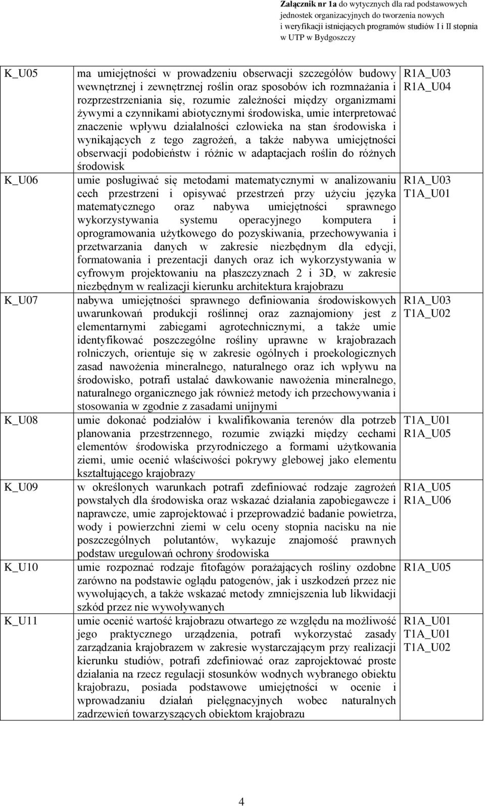 umiejętności obserwacji podobieństw i różnic w adaptacjach roślin do różnych środowisk umie posługiwać się metodami matematycznymi w analizowaniu cech przestrzeni i opisywać przestrzeń przy użyciu