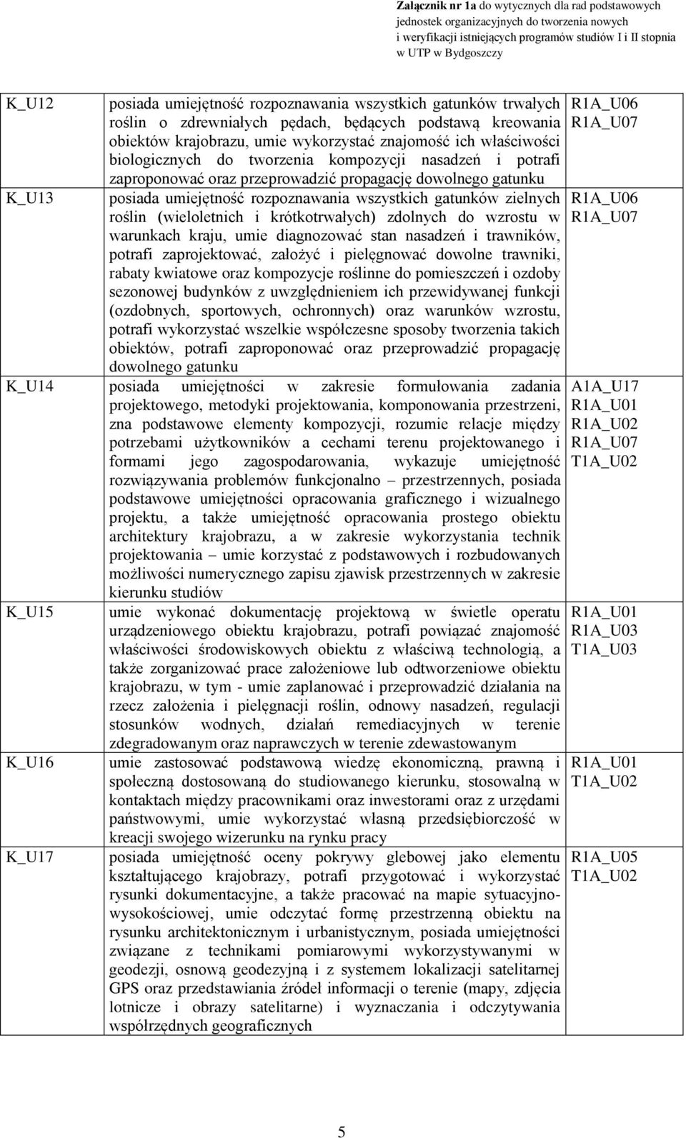 (wieloletnich i krótkotrwałych) zdolnych do wzrostu w warunkach kraju, umie diagnozować stan nasadzeń i trawników, potrafi zaprojektować, założyć i pielęgnować dowolne trawniki, rabaty kwiatowe oraz