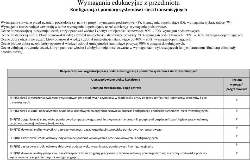 Ocenę dopuszczającą otrzymuje uczeń, który opanował wiedzę i zdobył umiejętności stanowiące 50% 70% wymagań podstawowych.