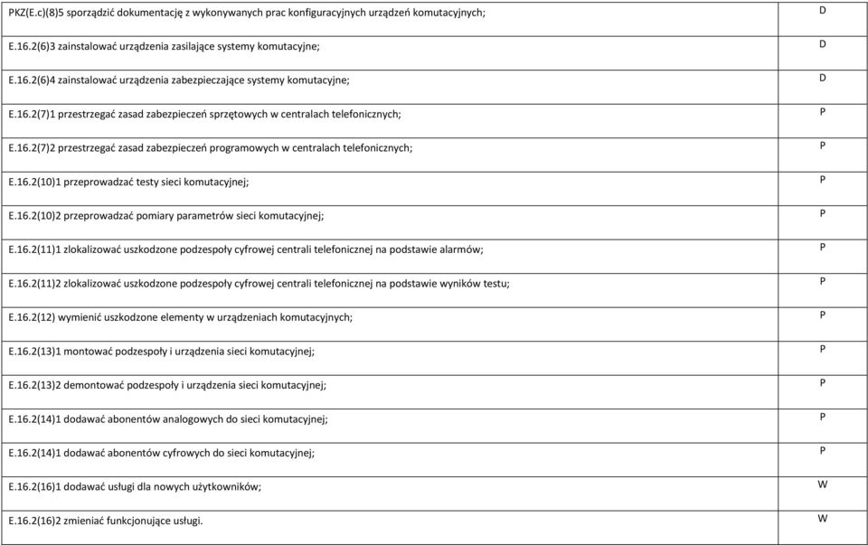 16.2(10)2 przeprowadzać pomiary parametrów sieci komutacyjnej; E.16.2(11)1 zlokalizować uszkodzone podzespoły cyfrowej centrali telefonicznej na podstawie alarmów; E.16.2(11)2 zlokalizować uszkodzone podzespoły cyfrowej centrali telefonicznej na podstawie wyników testu; E.